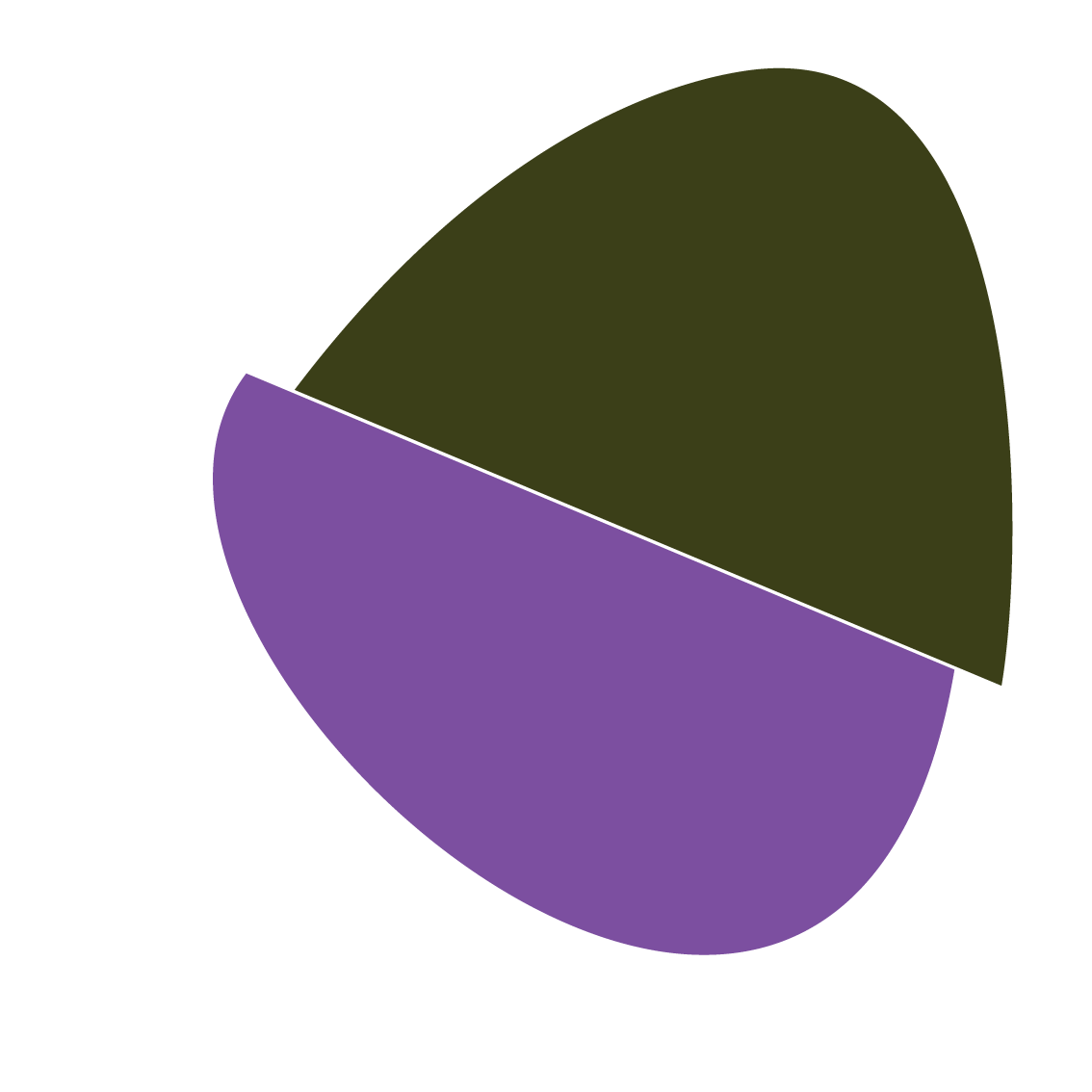 untrue3